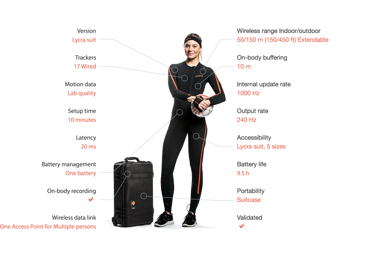 How To Use An Xsens MVN Mocap System - Mocappys